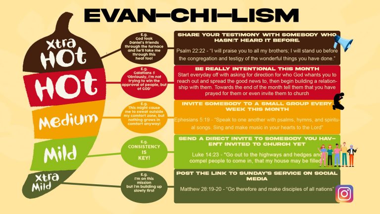 Evangelism Guuide